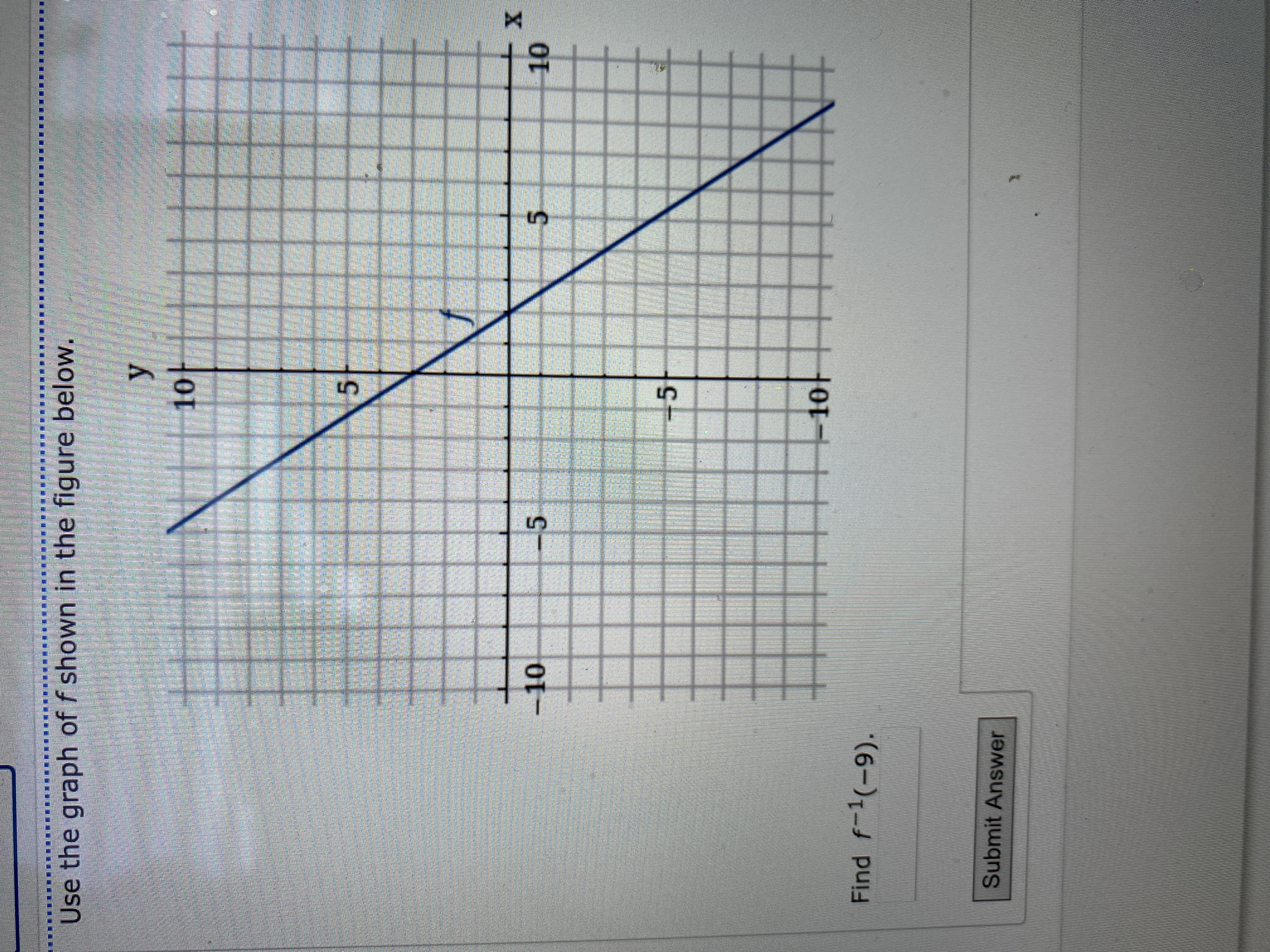 Use the graph of f shown in the figure below. 10/