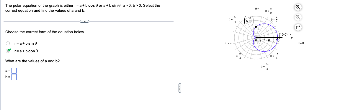The polar equation of the graph is either r = a +
