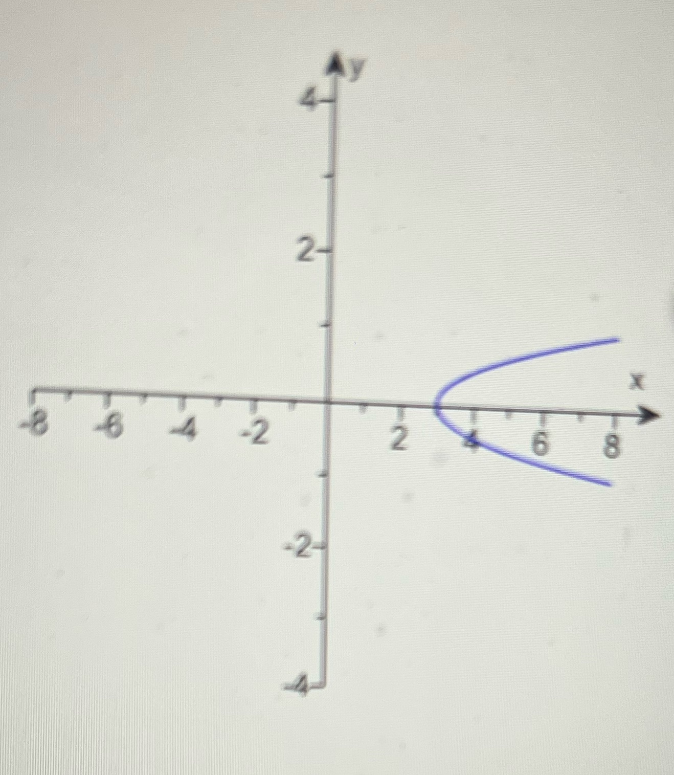 How do I find the intercept with respect to the