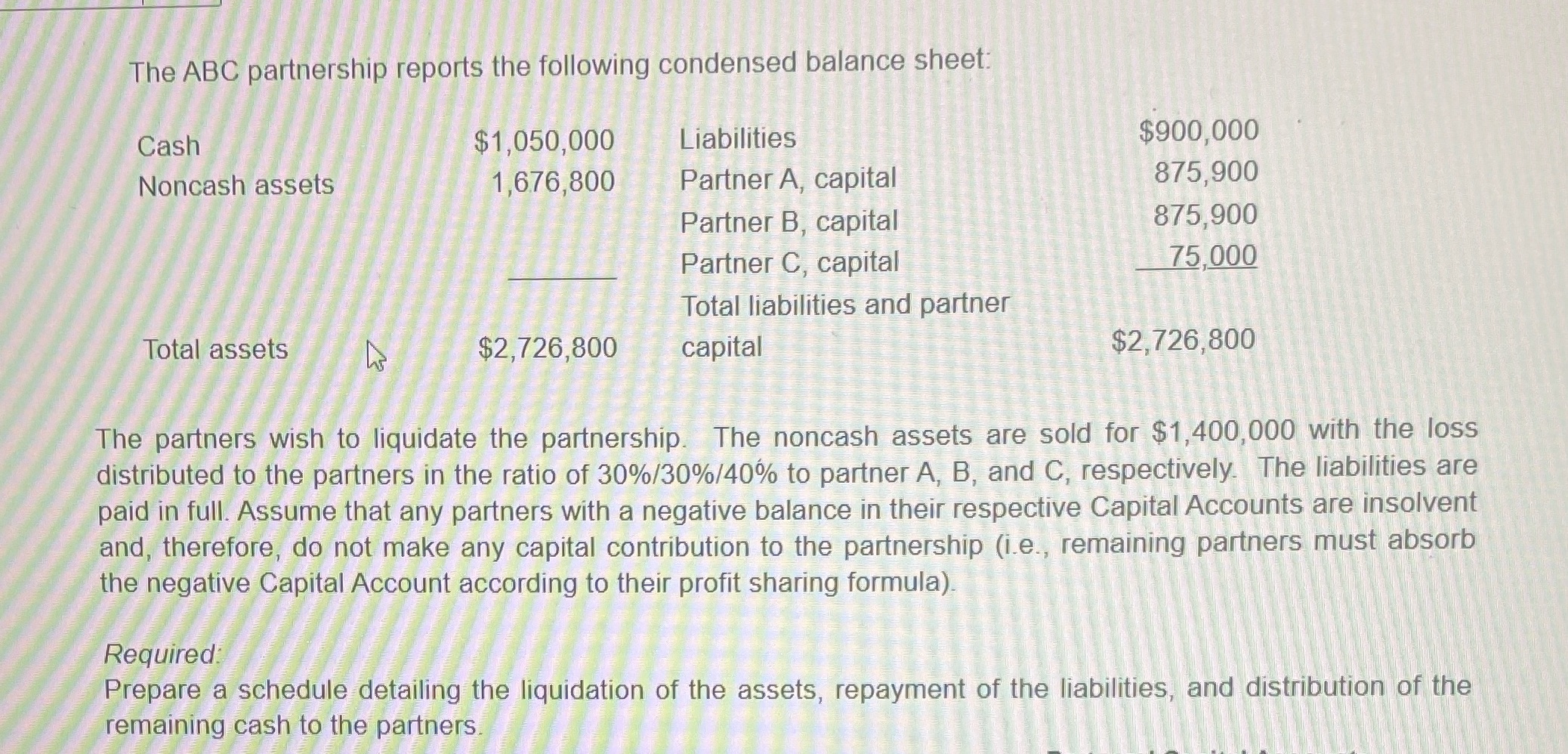 The ABC partnership reports the following
