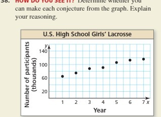 20. DCICITIC WIGDICT YOU can make each conjecture