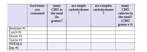 food items many are simple are complex many YOU