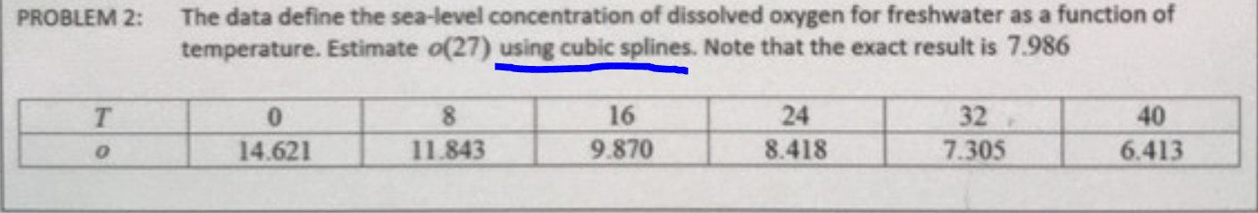 PROBLEM 2: The data define the sea-level