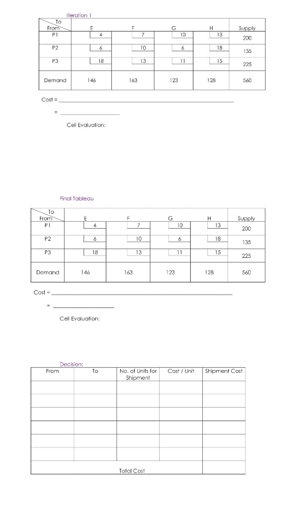 IV. Solve the given transportation problem by