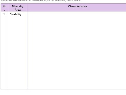 No Diversity Characteristics Area 1. Disability