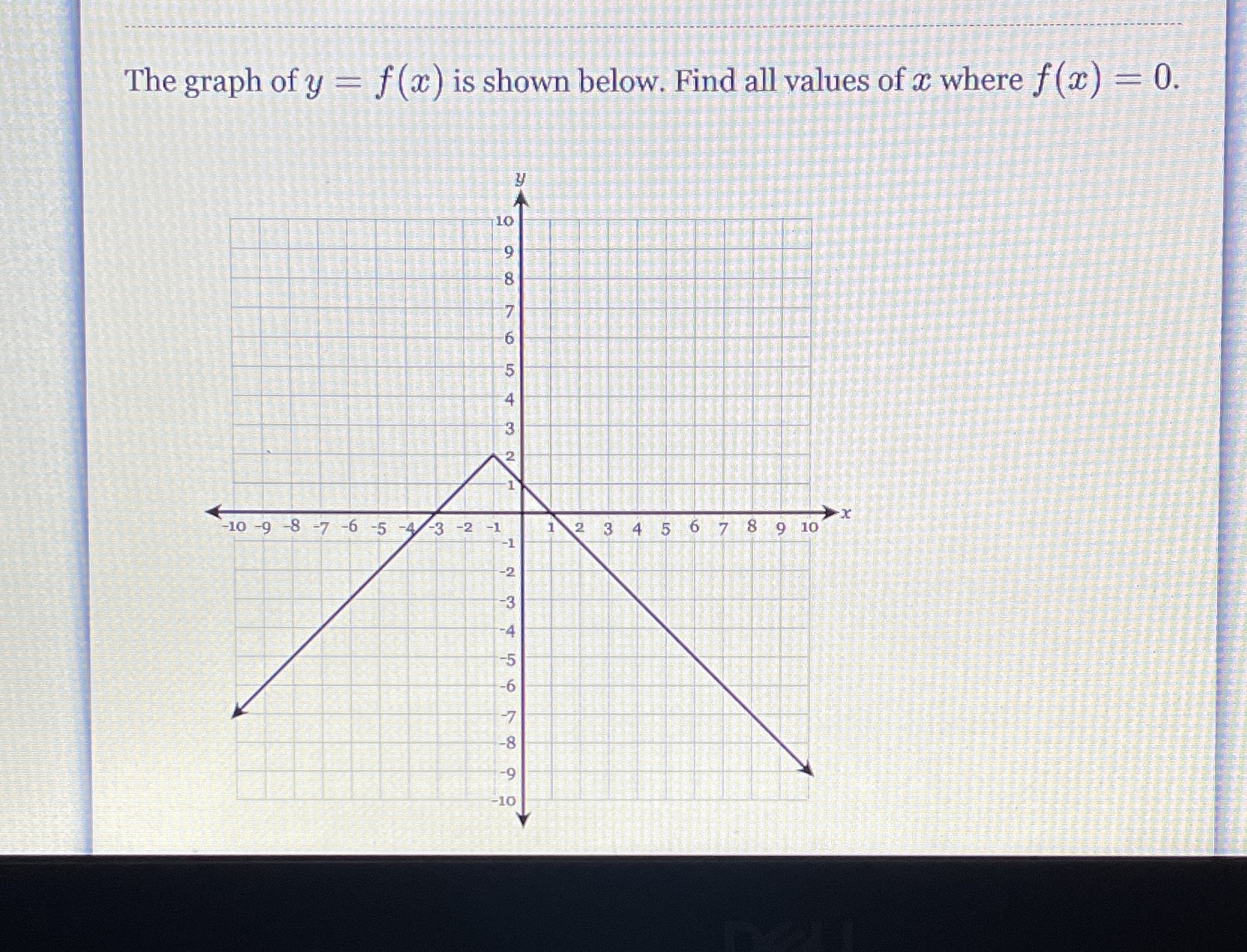 The graph of y = f (x) is shown below. Find all