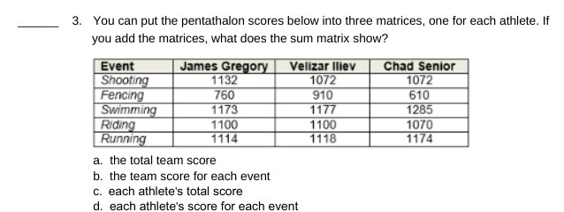 3. You can put the pentathalon scores below into