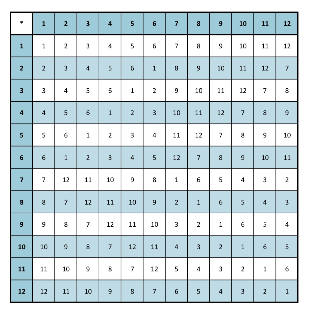 Please answer the following questions using the