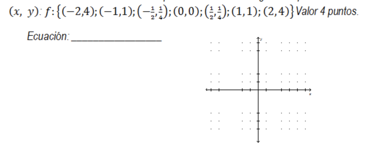Determine The Equation Of The Function That Is