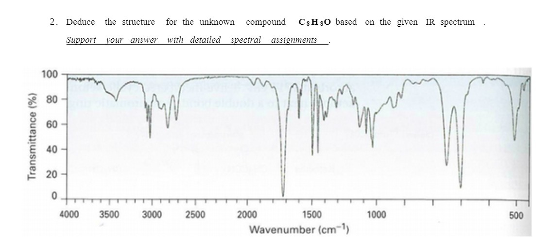 2. Deduce the structure for the unknown compound