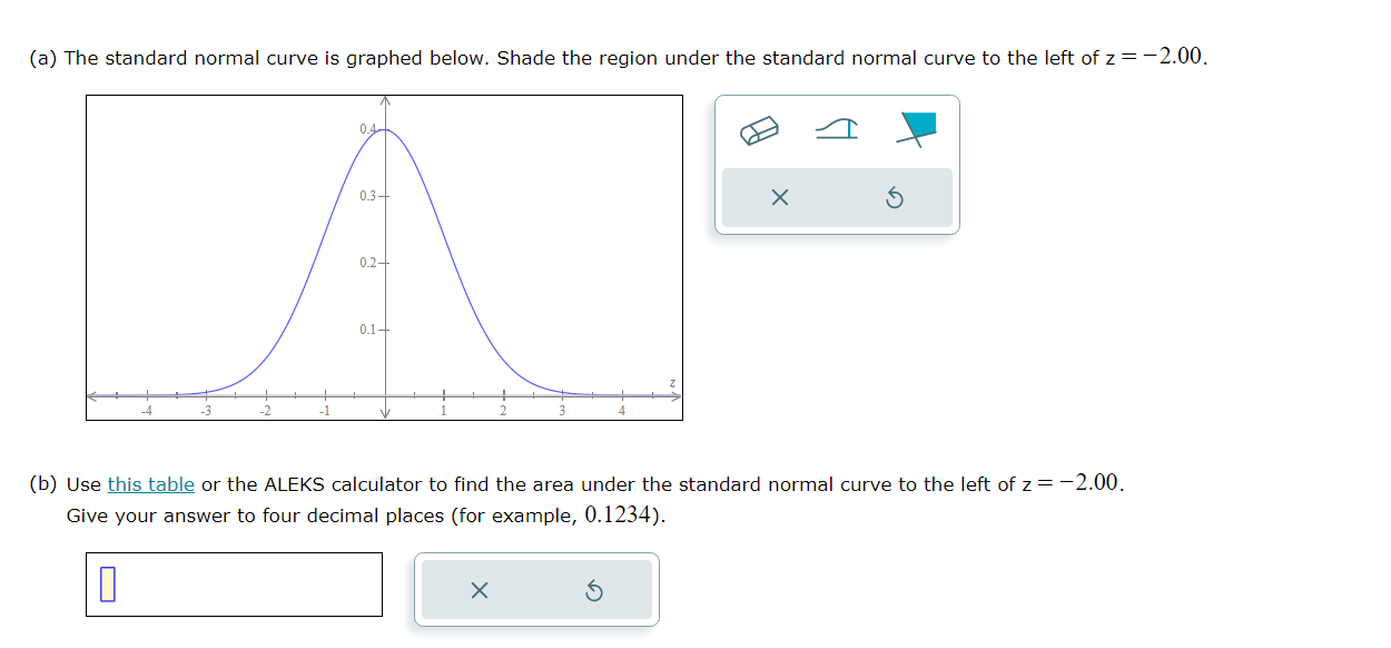 (a) The standard normal curve is graphed below.