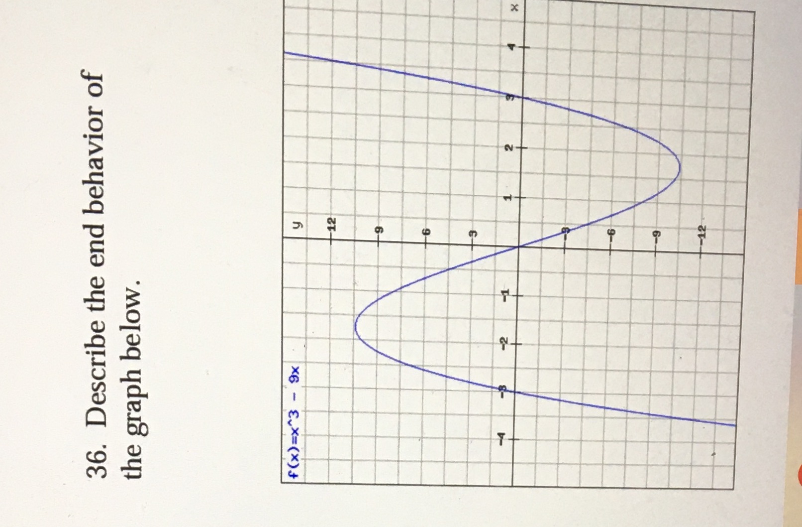 36. Describe the end behavior of the graph below.