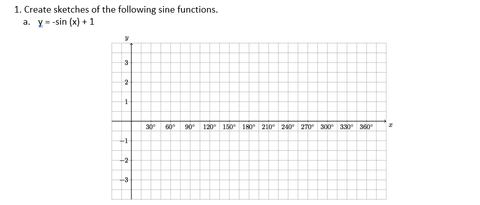 \fb. y = 2 sin (x - 60) 3 2 30 60 90 120 150 180
