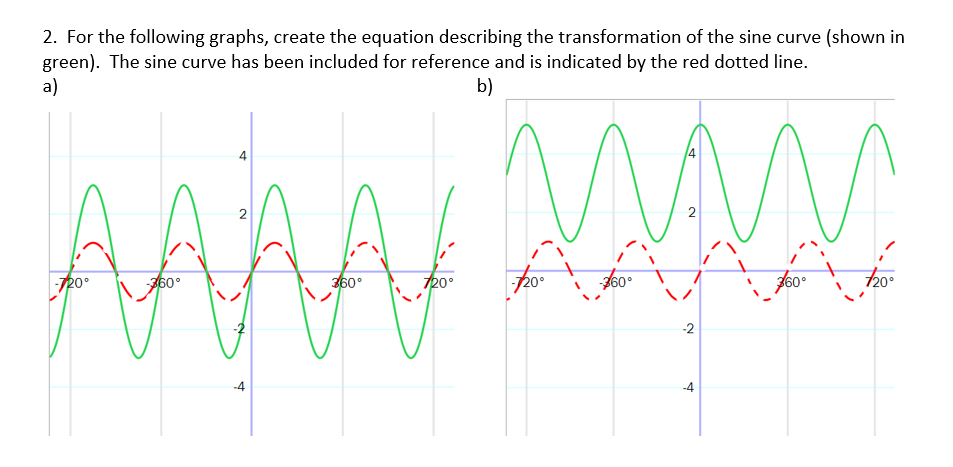 \fb. y = 2 sin (x - 60) 3 2 30 60 90 120 150 180