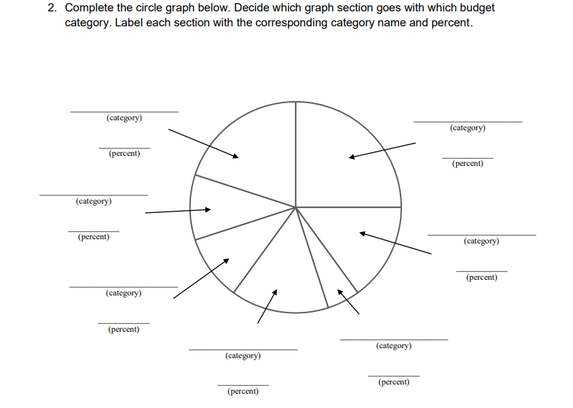 \f2. Complete the circle graph below. Decide