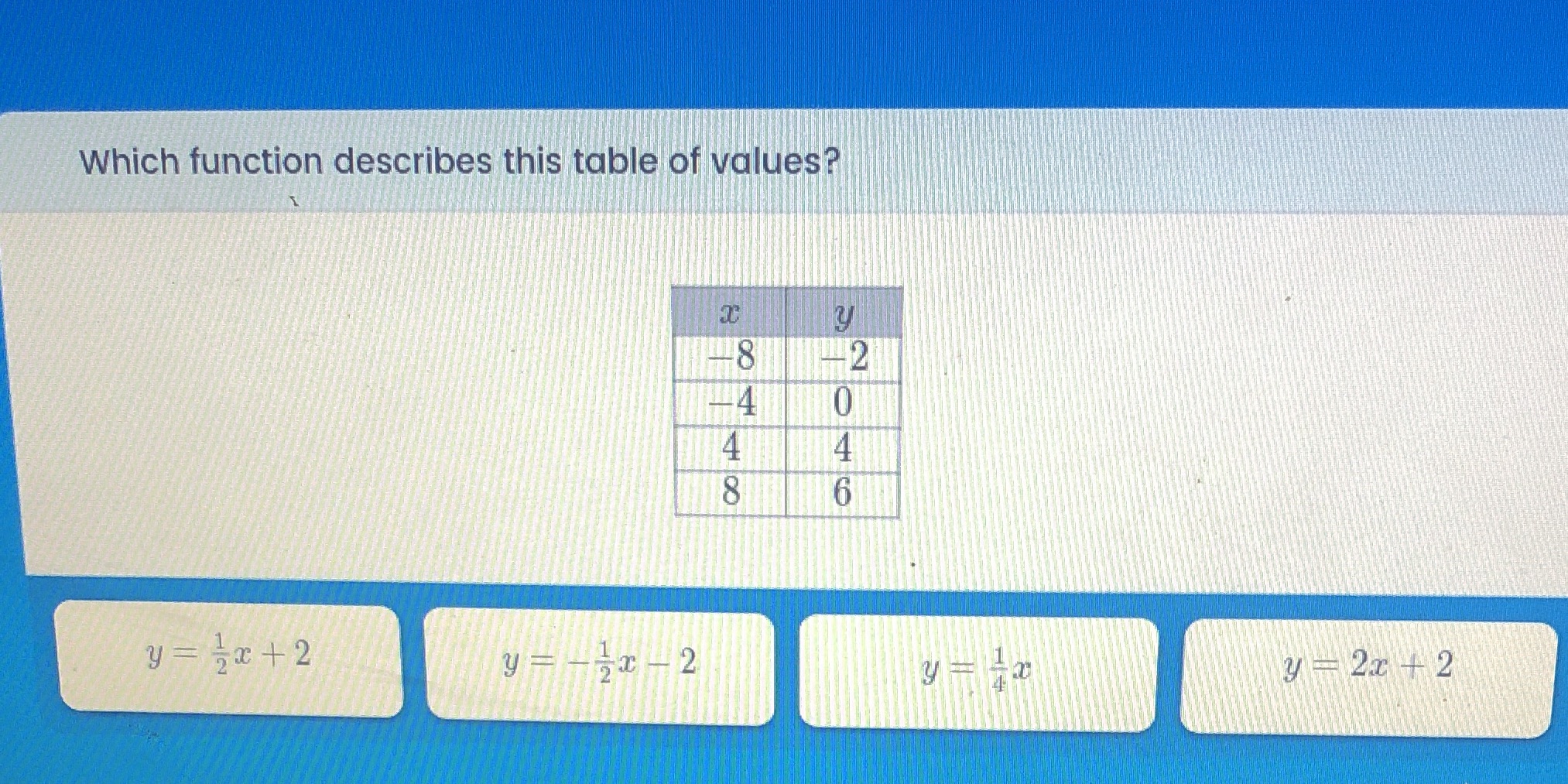 Which function describes this table of values? 14