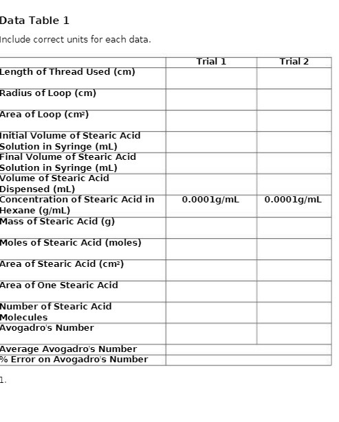 Data Table 1 nclude correct units for each data.