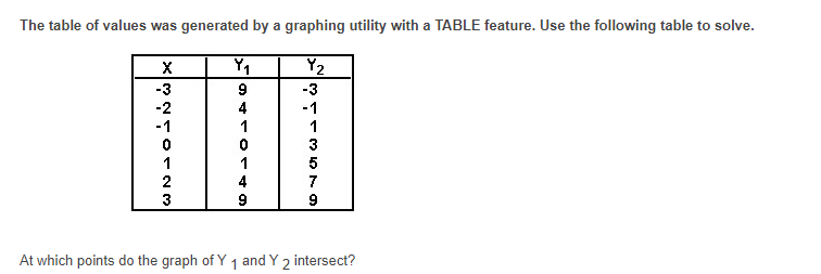 1) 3 -1 + X +5 X+4 x2 + 9x + 20 O Identity O