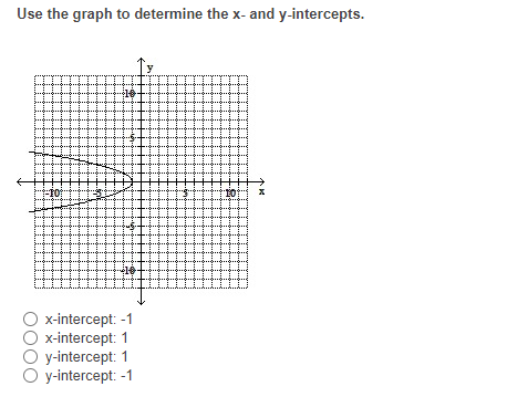 1) 3 -1 + X +5 X+4 x2 + 9x + 20 O Identity O