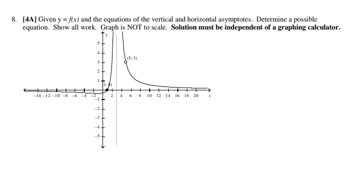 8. [4A] Given y = f(x) and the equations of the