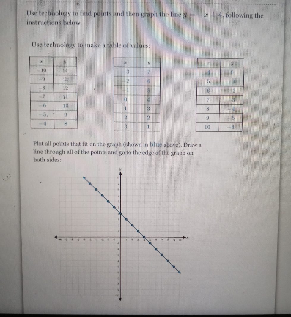 please submit the solutions on the table value on