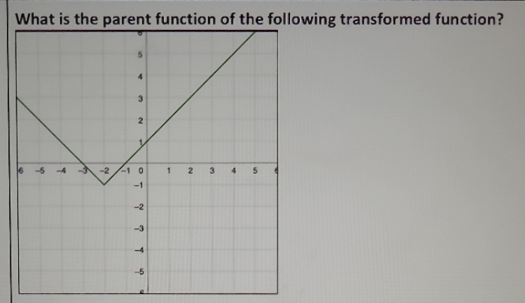 What is the parent function of the following