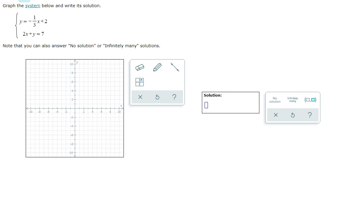 Graph the system below and write its solution. y