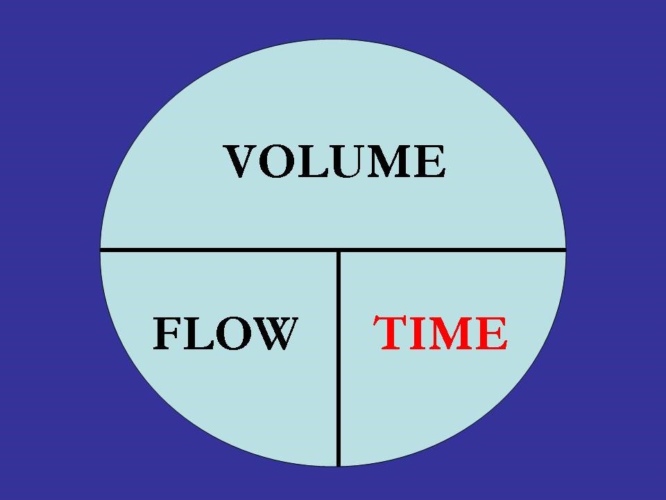 VELOCITY Velocity is the measurement of the speed