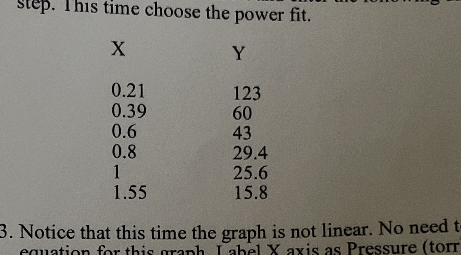 Find equations and slope of this graph ? Step.