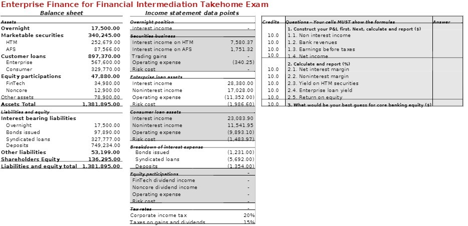 Enterprise Finance for Financial Intermediation