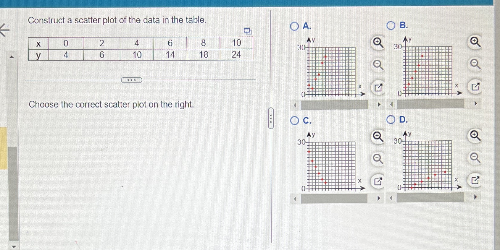 Construct a scatter plot of the data in the
