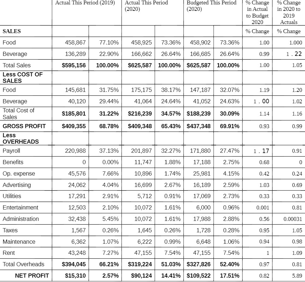 Actual This PeIiod (2019) Actual This Period