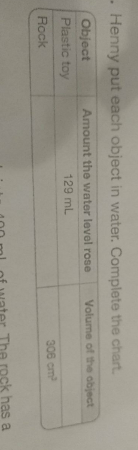 complete the chart Henny put each object in
