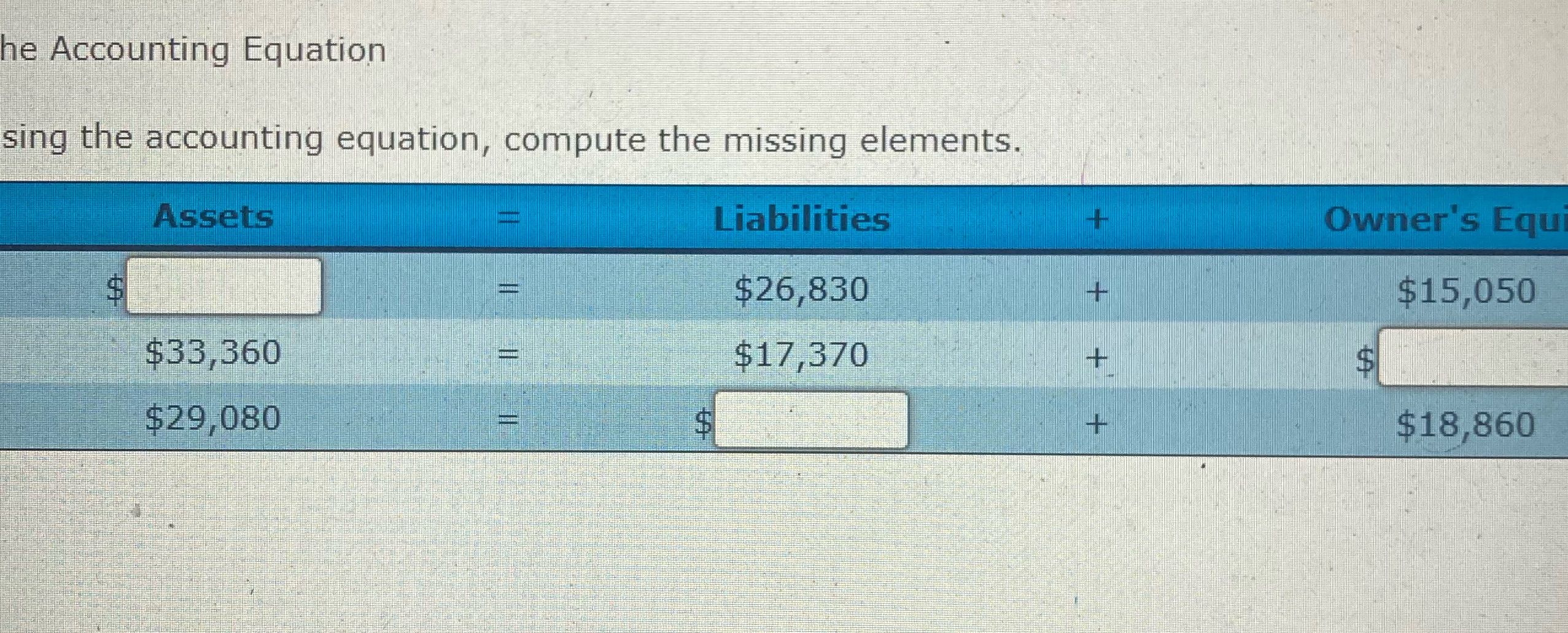 he Accounting Equation sing the accounting