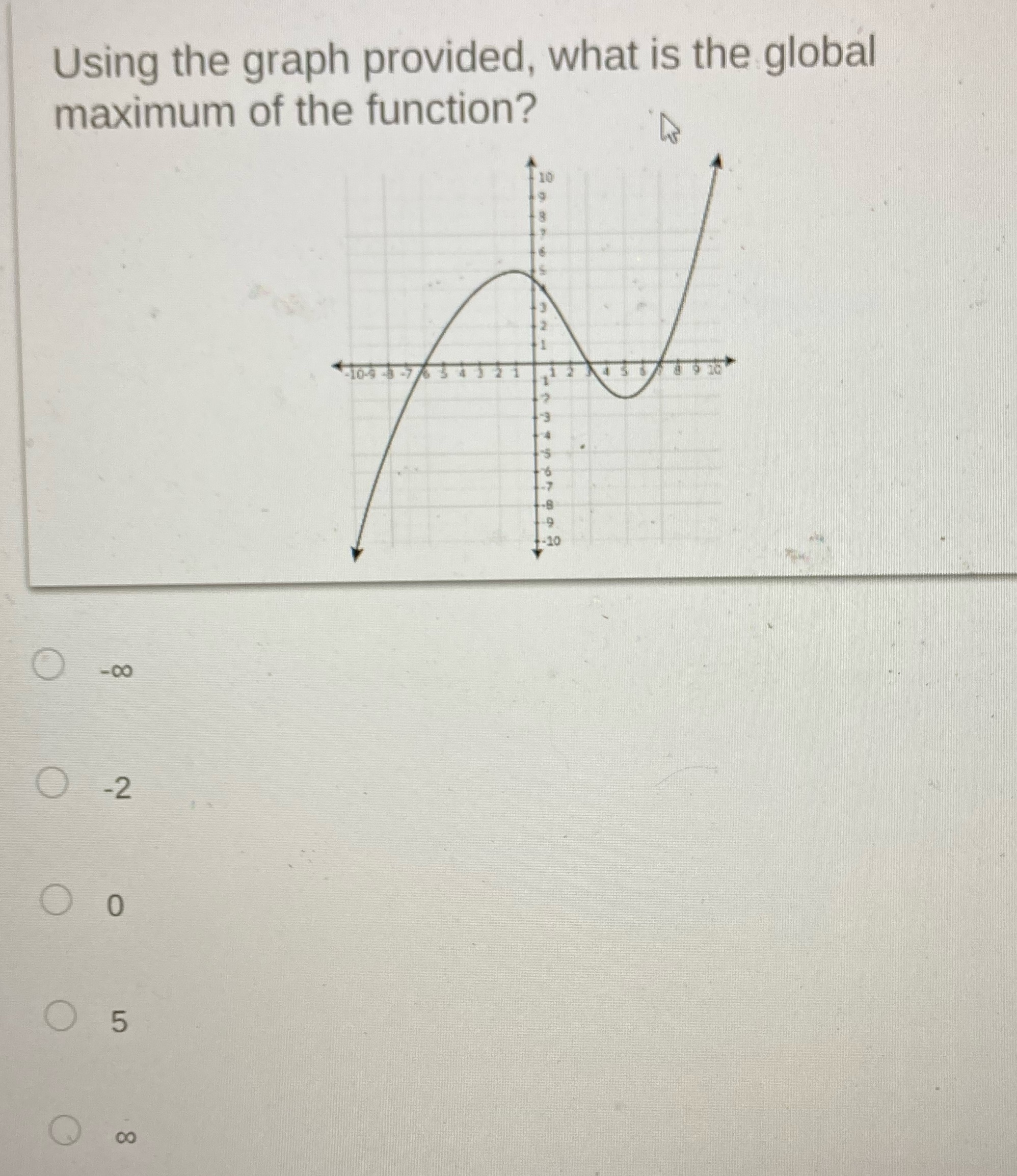 Using the graph provided, what is the global