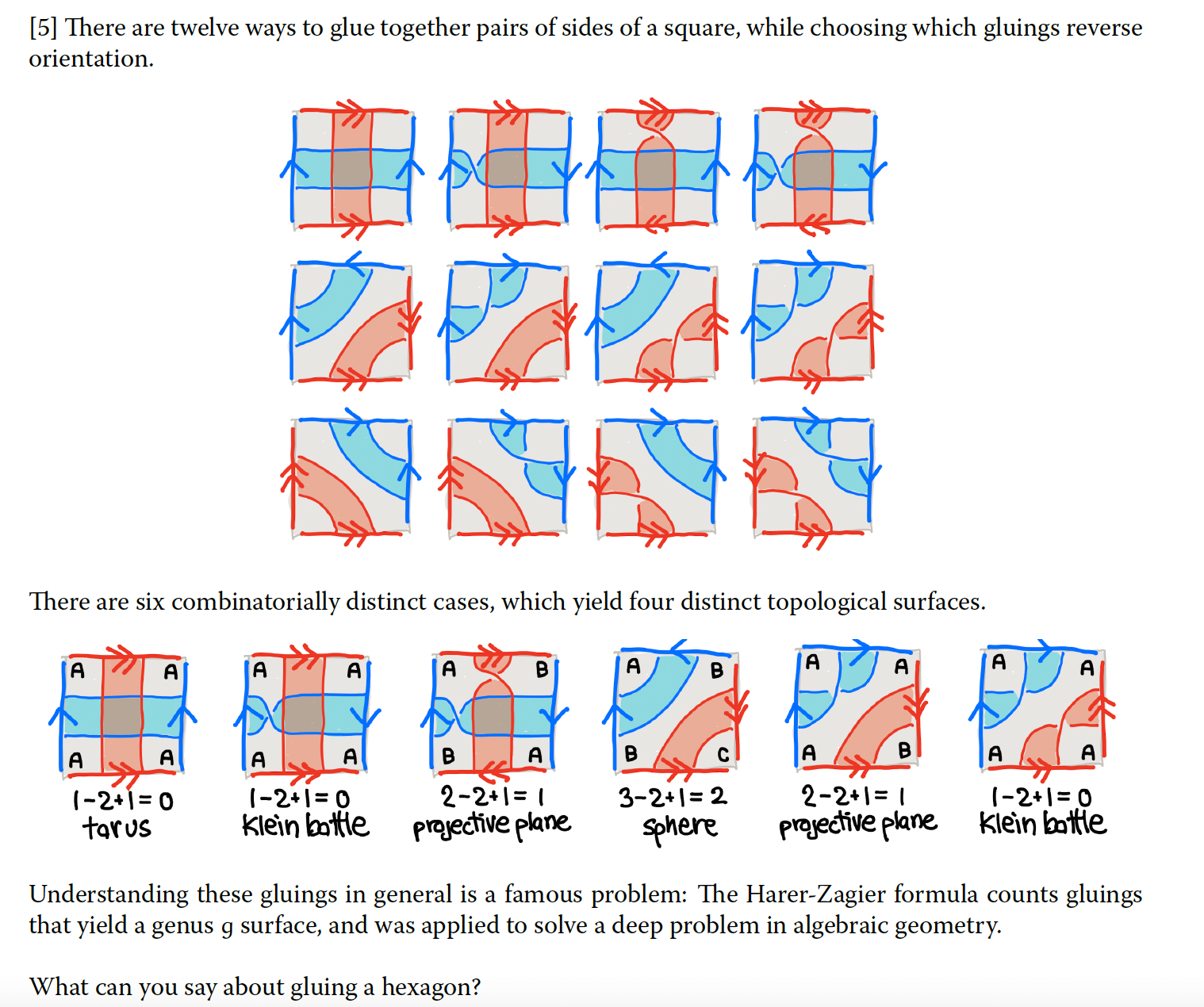[5] There are twelve ways to glue together pairs
