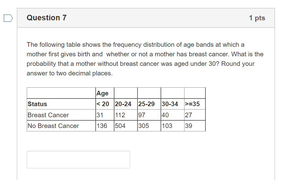 Question 7 1 pts The following table shows the