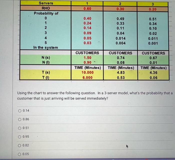 Need help,,,, plzz solve this problem Servers 1 2