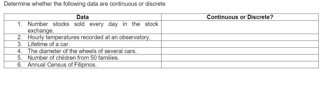 Determine whether the following data are