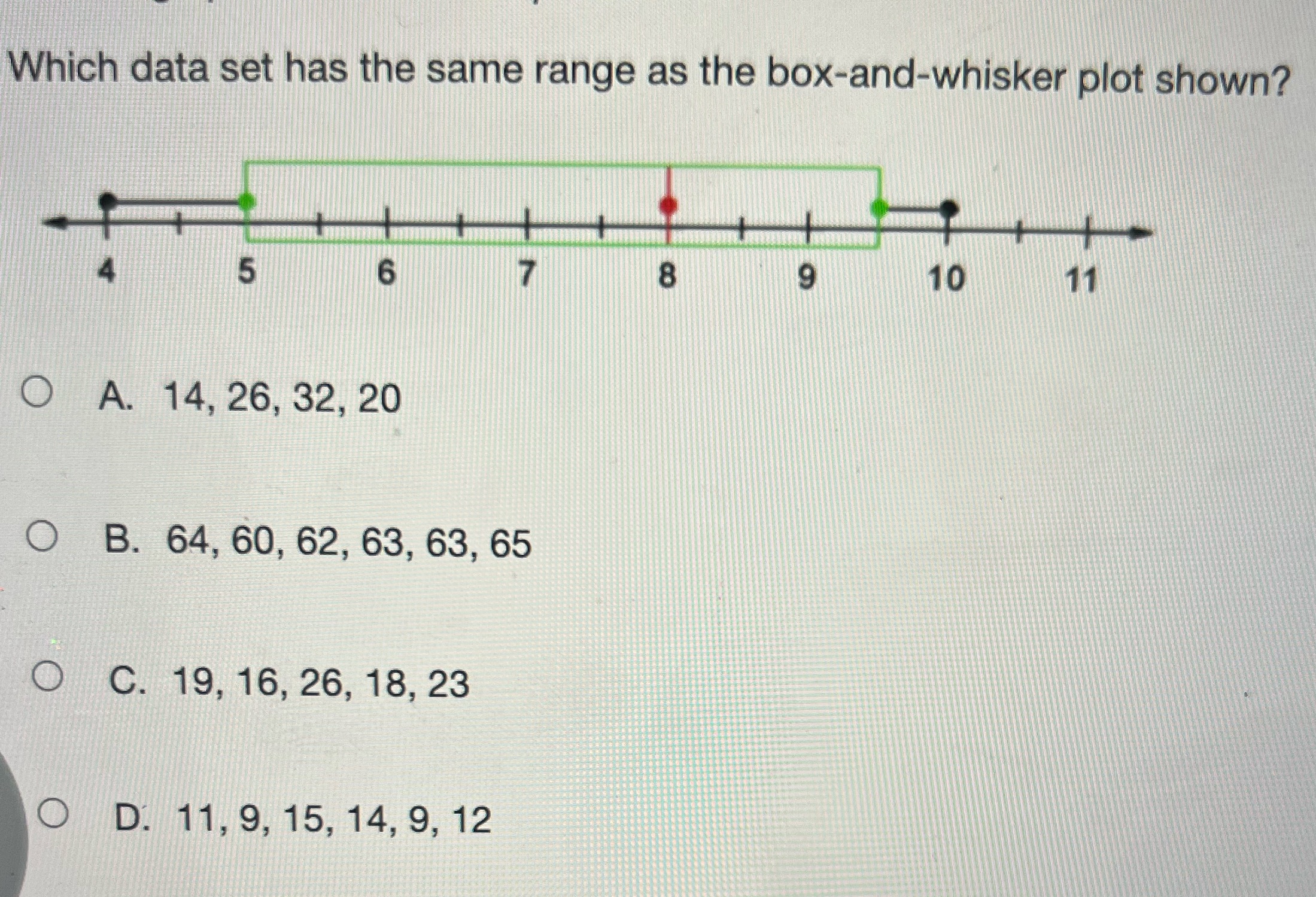 Which data set has the same range as the