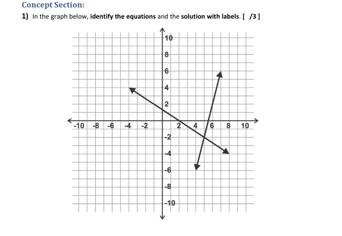 Concept Section: 1) In the graph below, identify