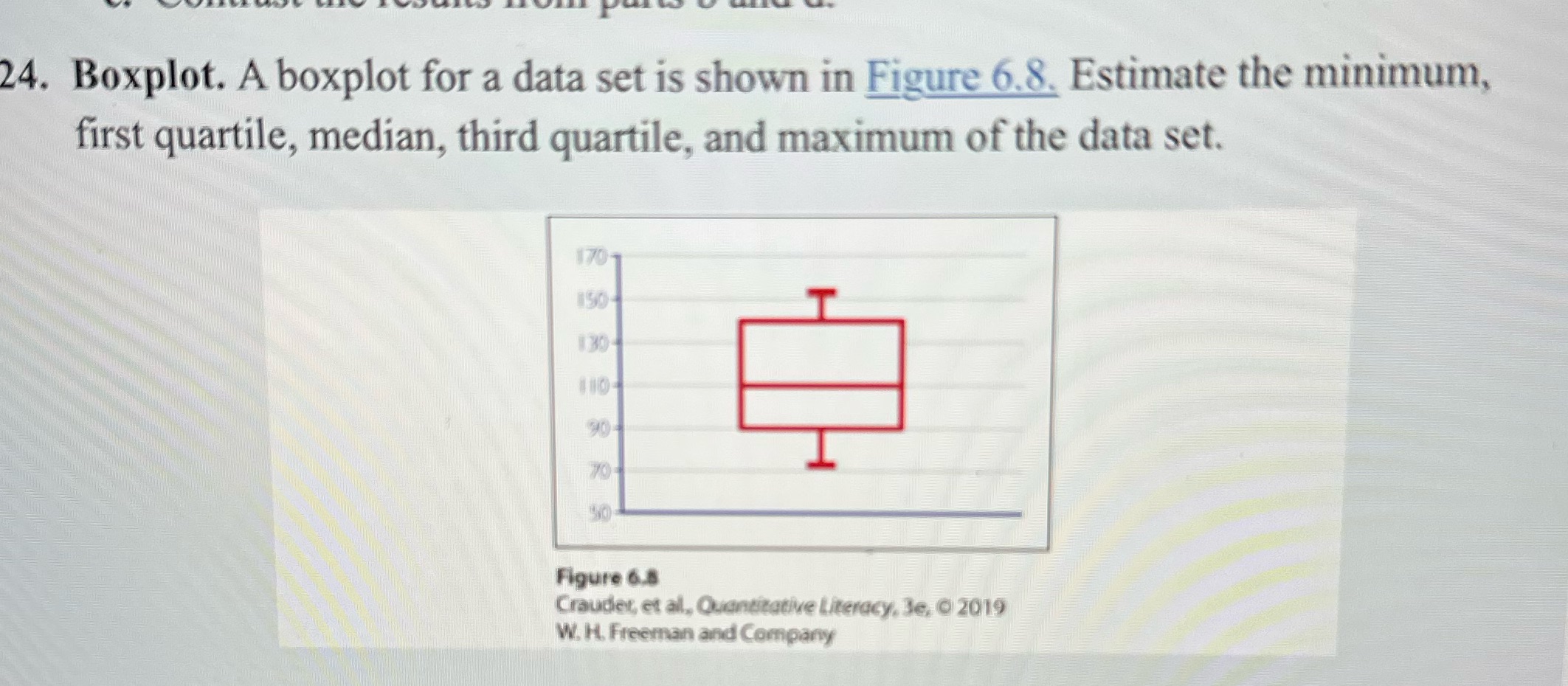 24. Boxplot. A boxplot for a data set is shown in