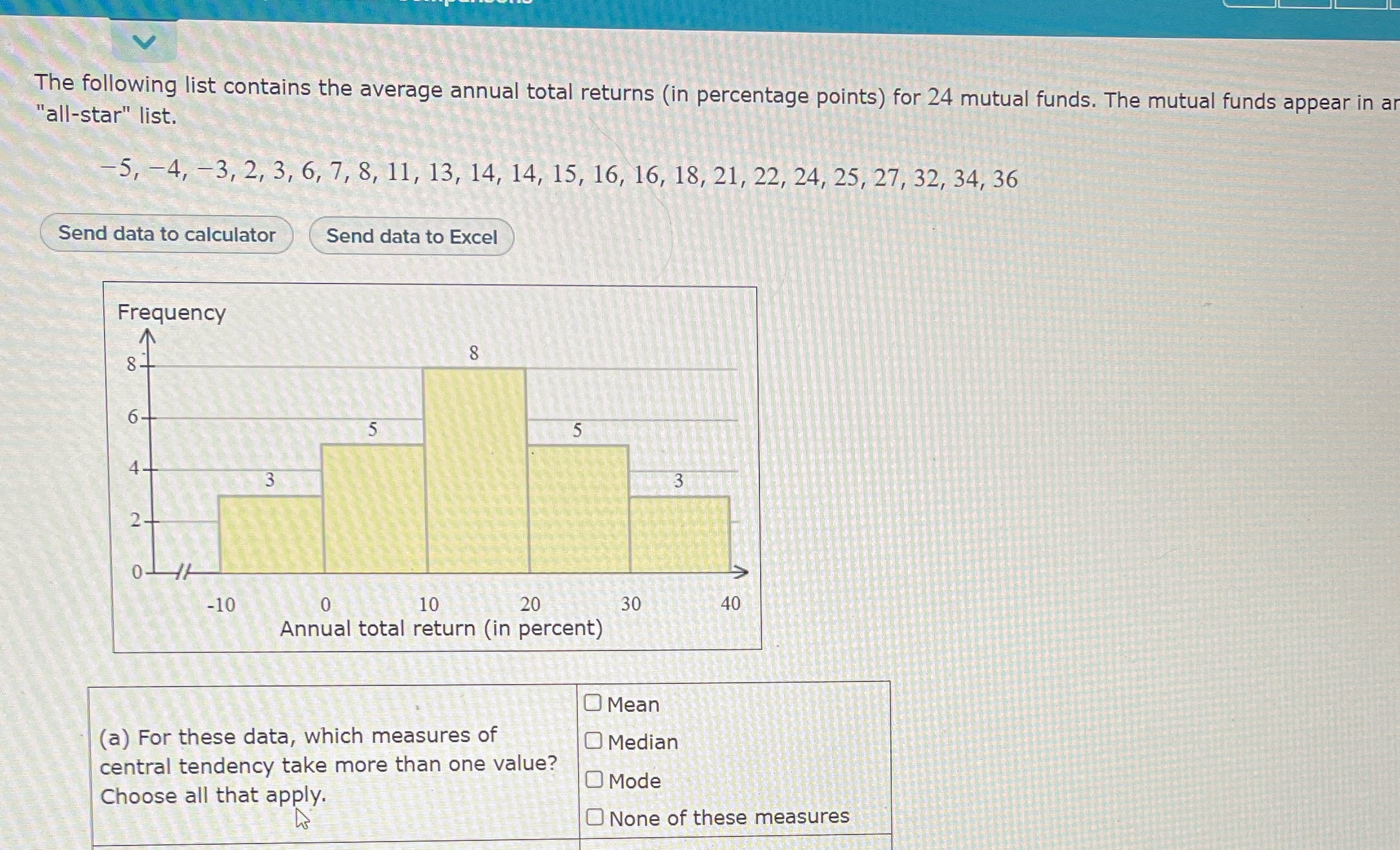 The following list contains the average annual
