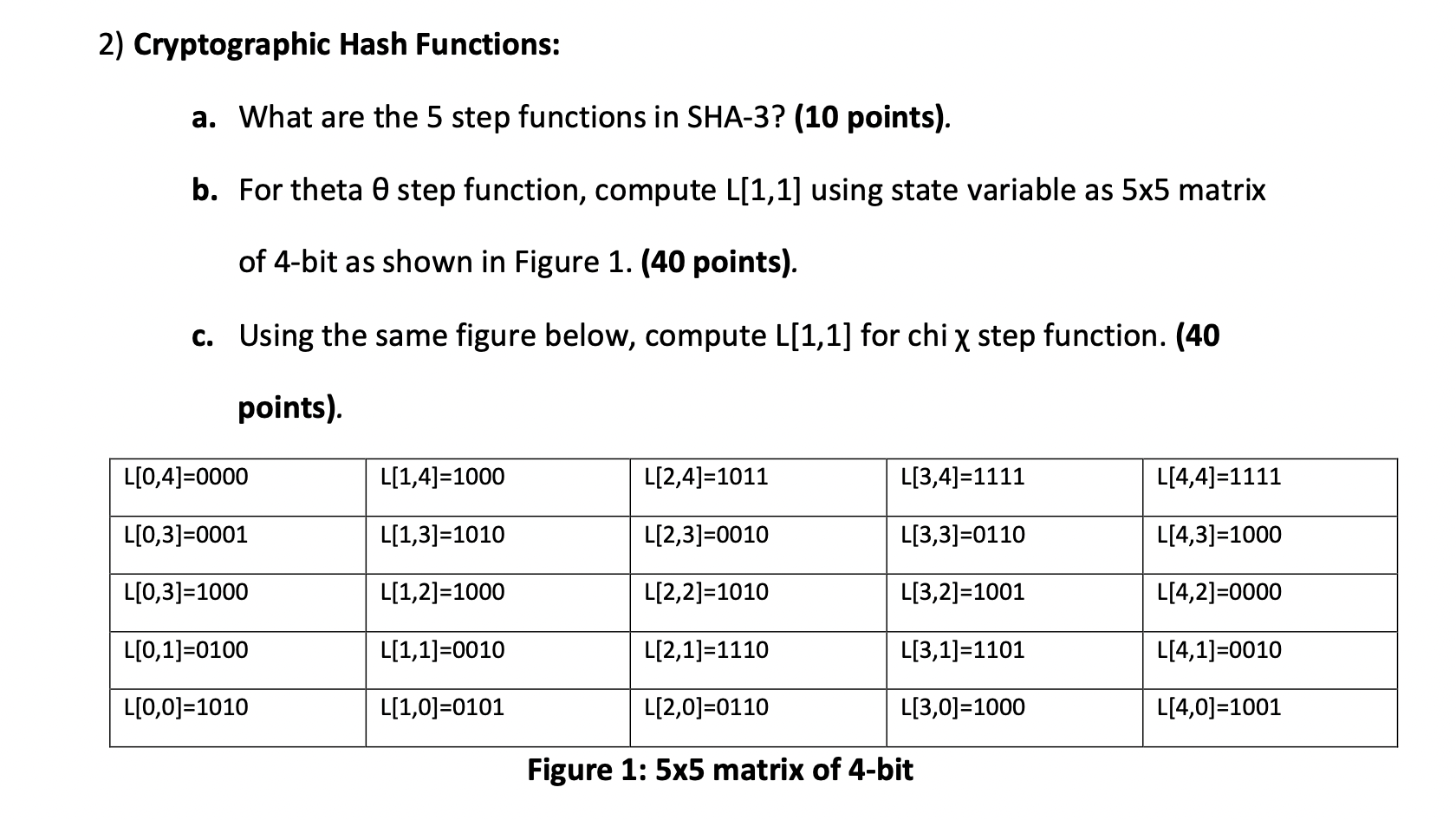 2) Cryptographic Hash Functions: a. What are the