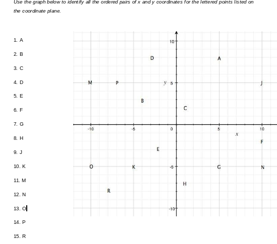 Use the graph below to identify all the ordered
