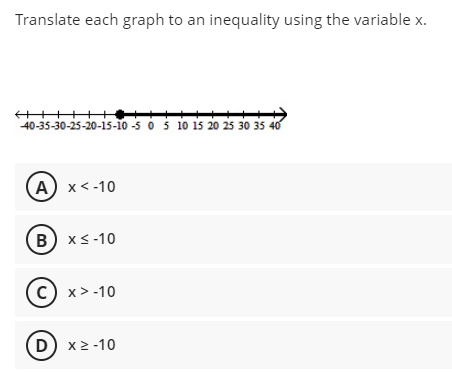Translate each graph to an inequality using the