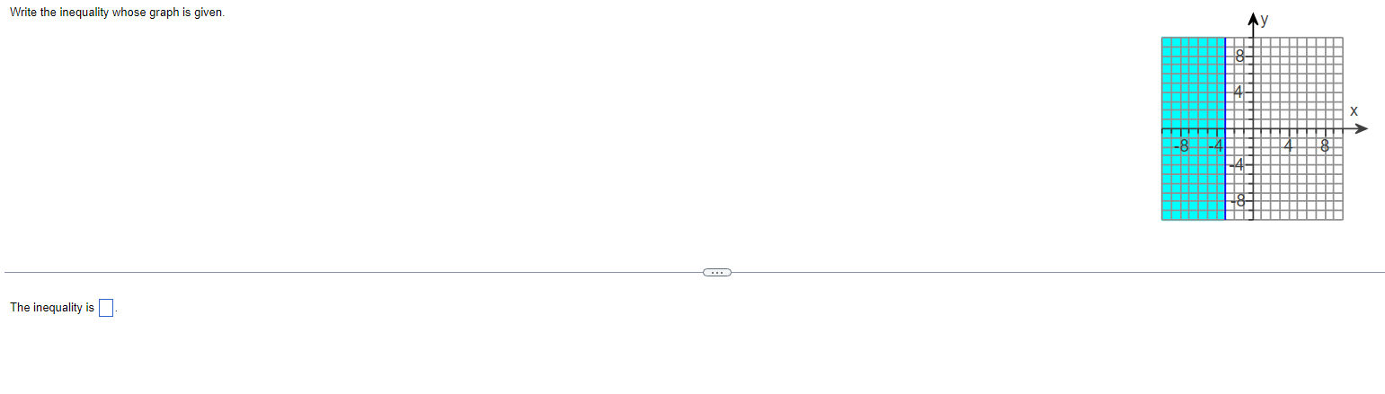 Write the inequality whose graph is given. X The