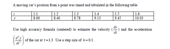 A moving car's position from a point was