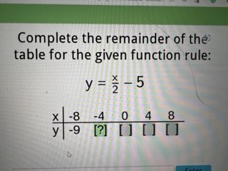 Complete the remainder of the table for the given