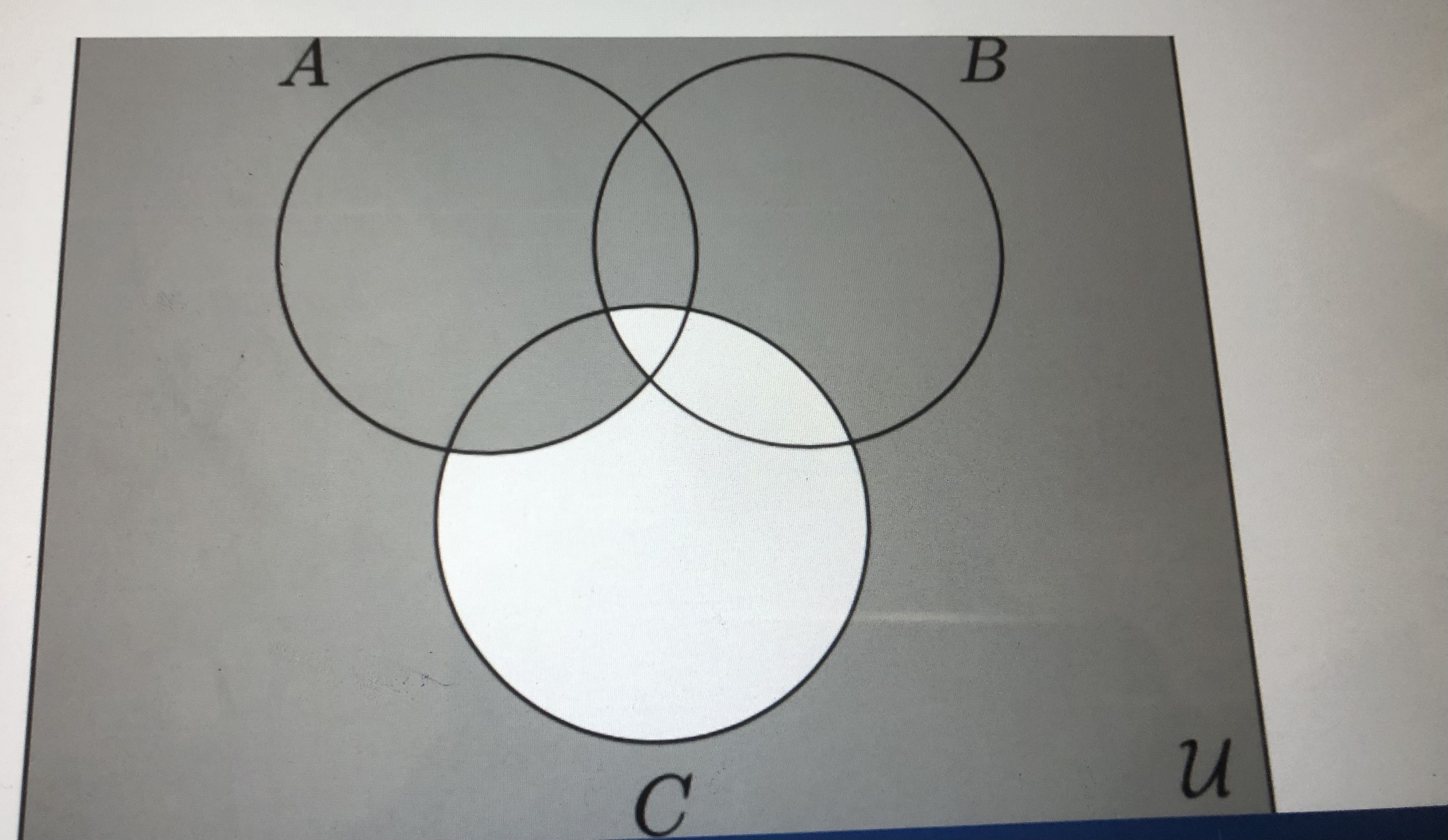 Problem 1. Which Venn diagram represents the set